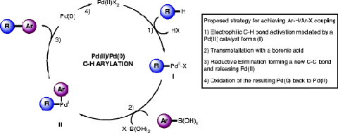 scheme 9