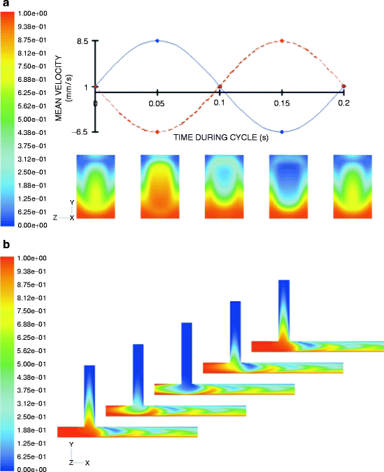 figure 16_150