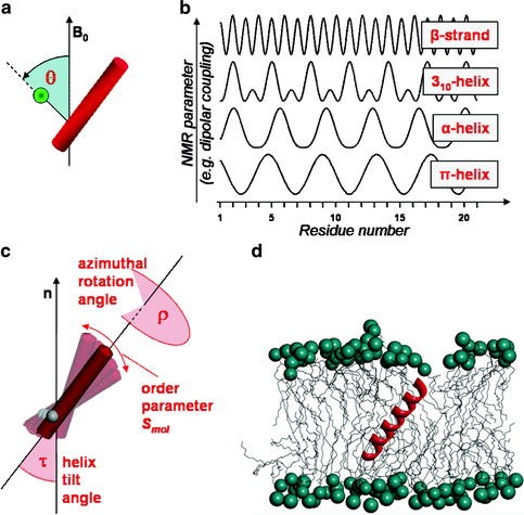 figure 1_162