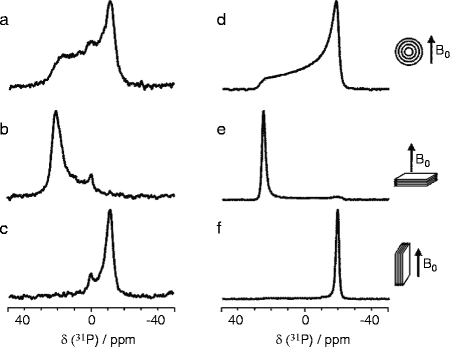 figure 7_162