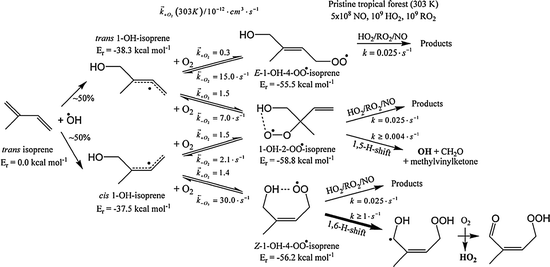 Importance of Hydroxyl Radical Chemistry in Isoprene Suppression of  Particle Formation from α-Pinene Ozonolysis