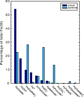 figure 039313