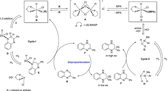 scheme 46