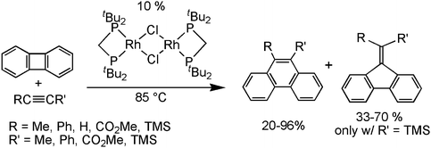 figure m