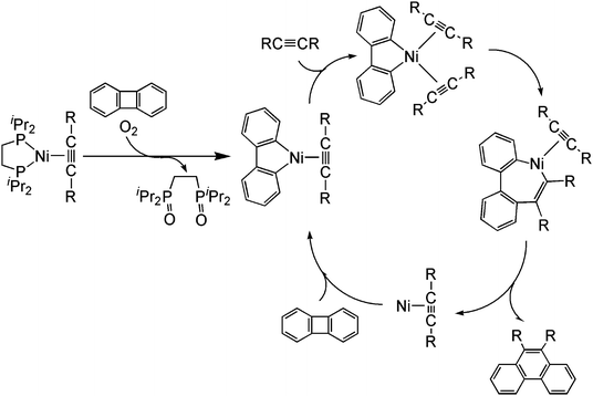 scheme 6