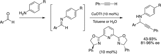 scheme 16