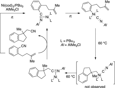 scheme 41