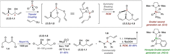 scheme 1