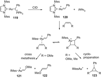 scheme 53