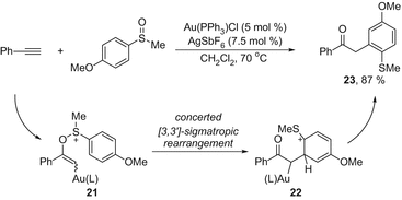 scheme 9