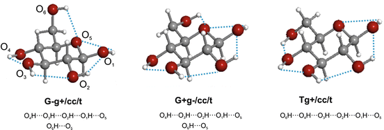 figure 40