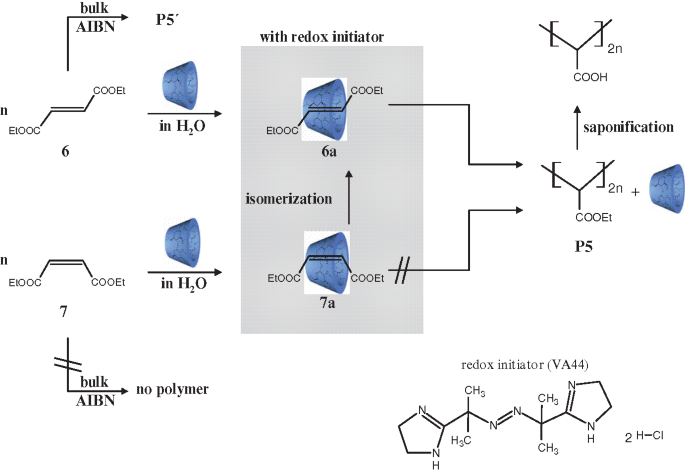 figure 10_6