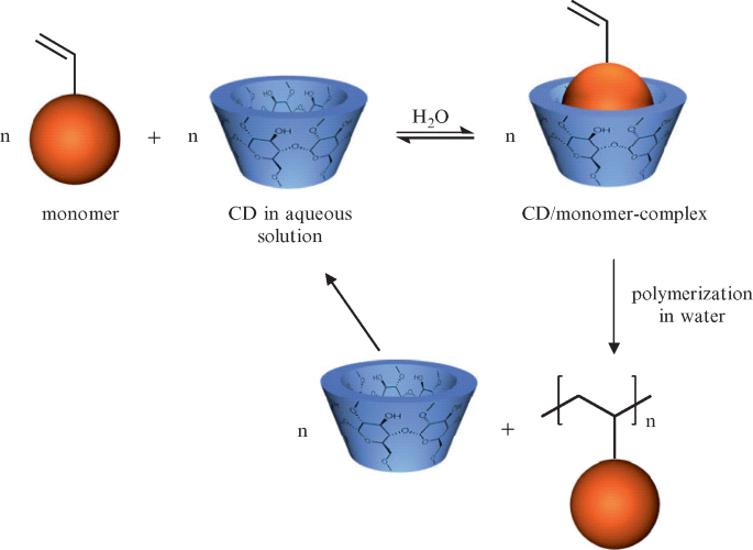 figure 36_6