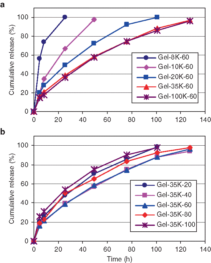 figure 15_9