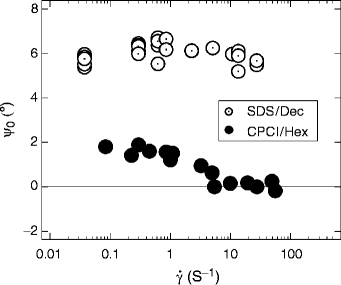 figure 31