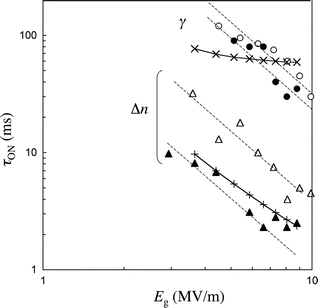 figure 16