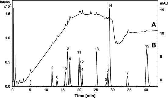 figure 2_147