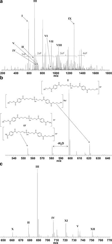 figure 10_152