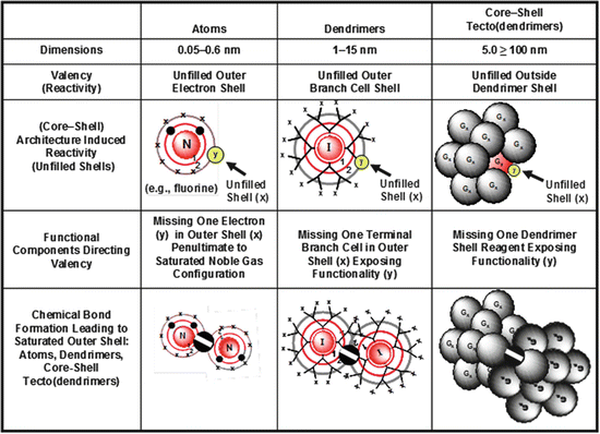 figure 22