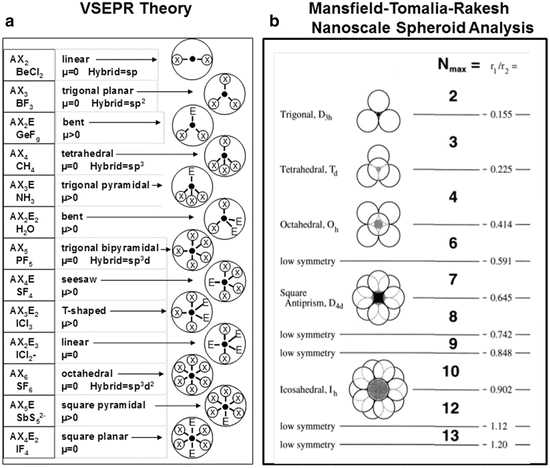 figure 23