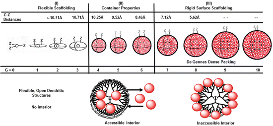 figure 30