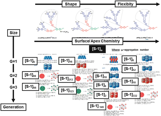 figure 35