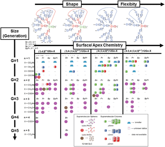 figure 36