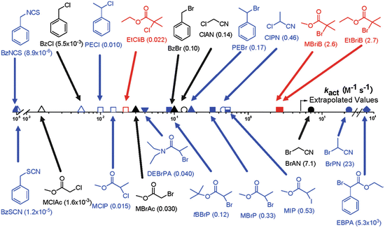 scheme 3