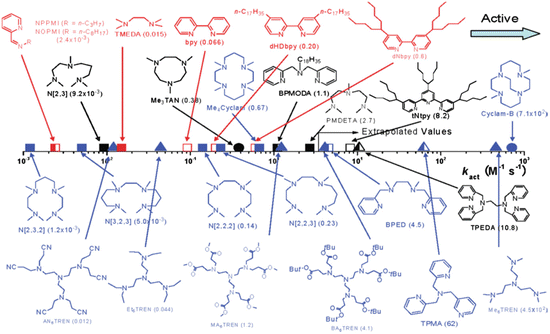 scheme 4