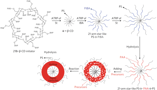 scheme 9