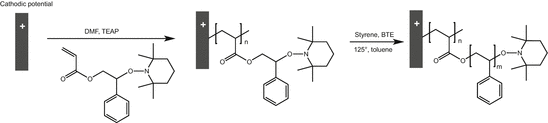 scheme 17