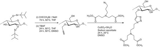 figure 36