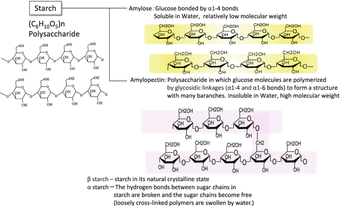 figure 26