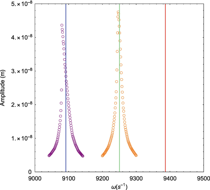 GENKS - Modulated Time Device