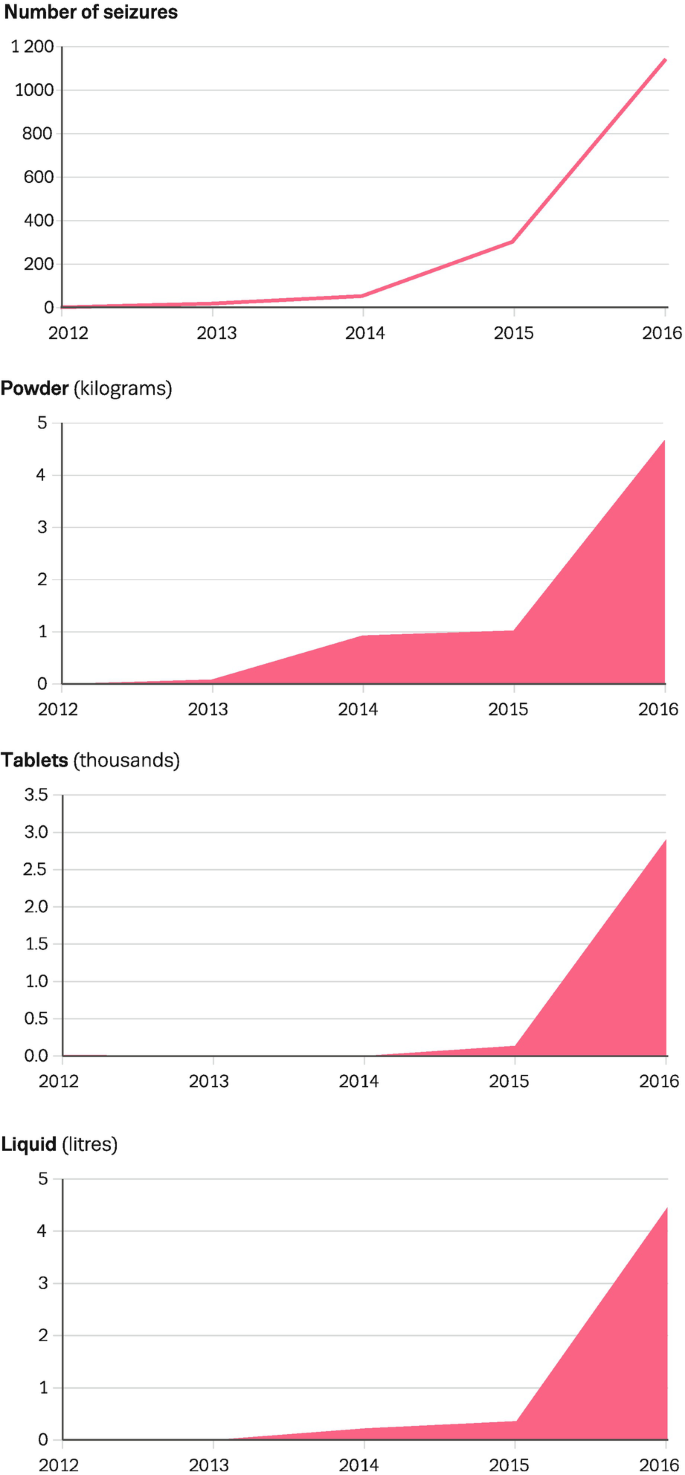 Tatarian Honeysuckle Toys and Loose Herb | Space Kitty Express, image size:685x1475