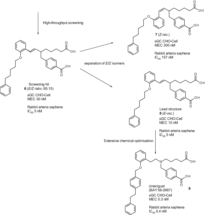 scheme 3