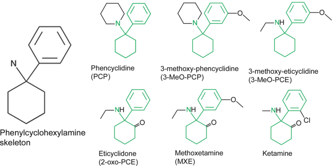 Phencyclidine - aka PCP, The Angel Dust Drug
