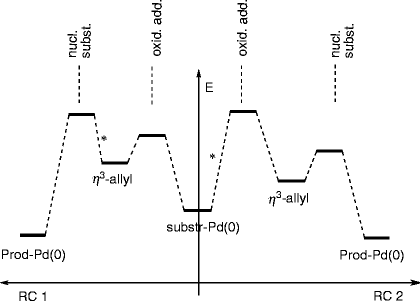 Selectivity in Palladium-Catalyzed Allylic Substitution | SpringerLink