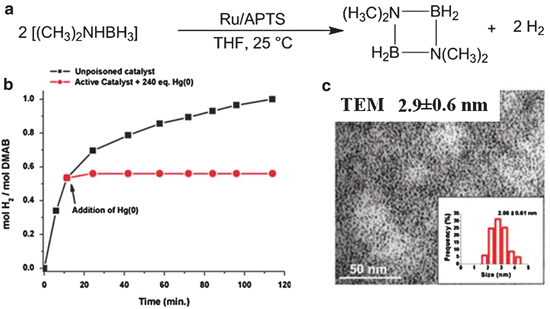 figure 16