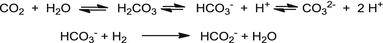 scheme 3