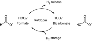 scheme 4