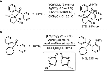 Rh[III]-Catalyzed C–H Amidation Using Aroyloxycarbamates To Give N-Boc  Protected Arylamines