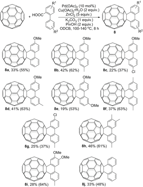 scheme 10