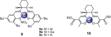 figure d