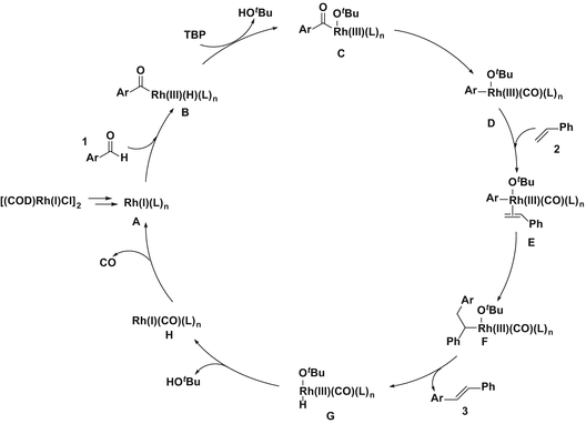 scheme 11