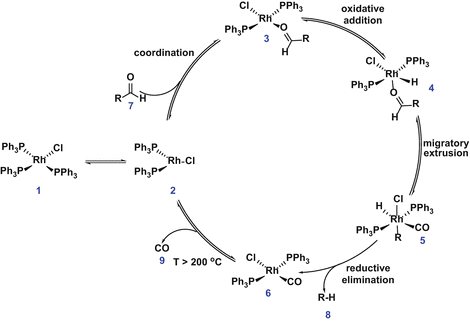 scheme 3