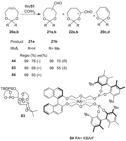 scheme 35