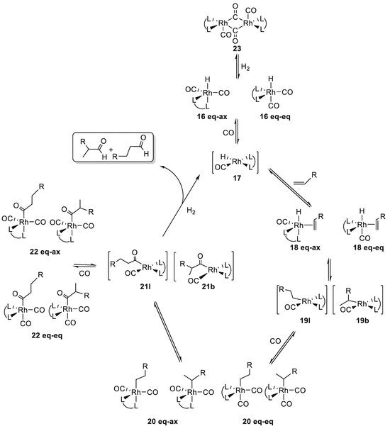 scheme 3