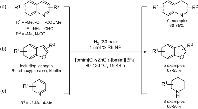 figure 38