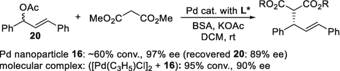 scheme 28